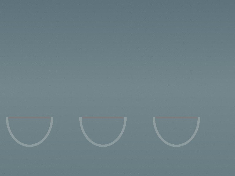 Cross Channel Connections